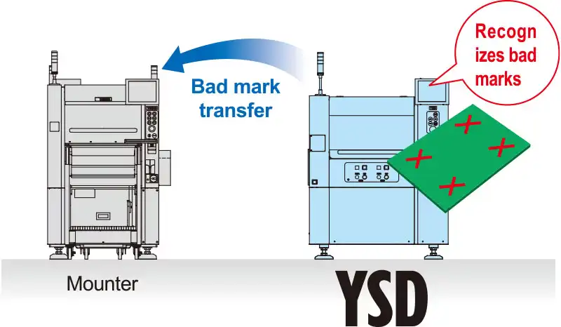 YSD Dispenser Şırınga Seçenekleri